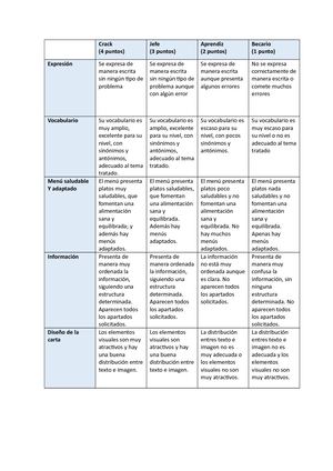 Rúbrica menú saludable