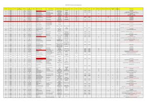 6h2 RICS Tableau Récapitulatif