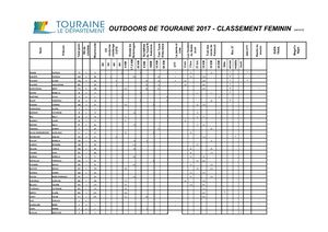 Outdoors 2017 classement femmes