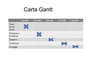 Carta Gantt