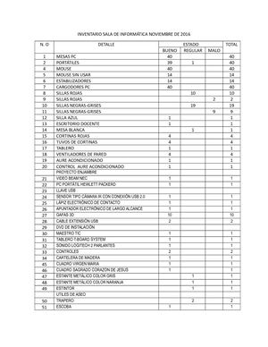 Calaméo - Inventario Sala De Informática Noviembre De 2016 (1)