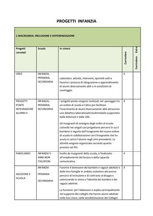 Progetti Infanzia 2017 2018