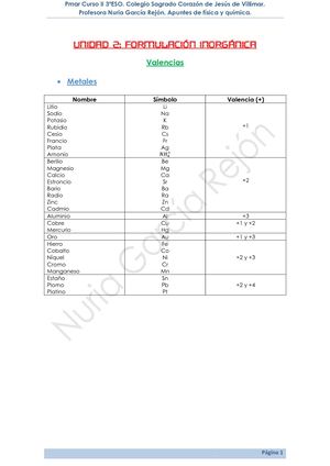 Unidad 2 Formulacion Inorganica