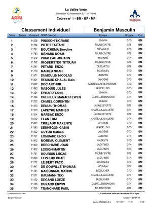 Résultats du Cross Départemental du 12/11/2017
