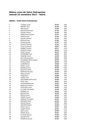 Résultats cross de Volvic