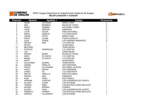 Mejores Jugadores Alevin Jornada 1