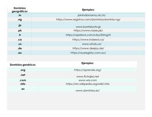 Dominios Geográficos
