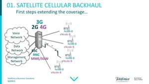 Learn More About Telefonica's Network Design Ruben Sanchez