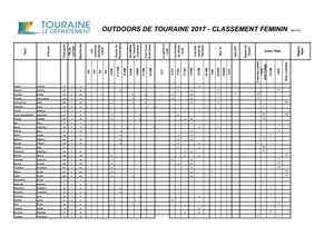 Outdoors 2017 Classement Femmes