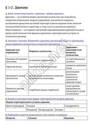 Правознавство 9 клас Святокум.