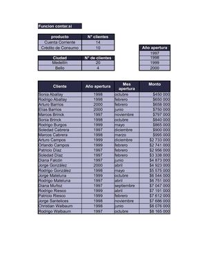 Taller De Excel N° 2 Funciones De Busqueda