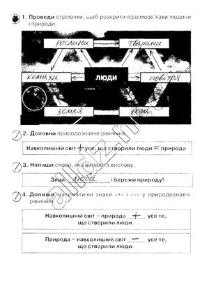 ГДЗ Зошит Природознавство 4 клас Грущинська