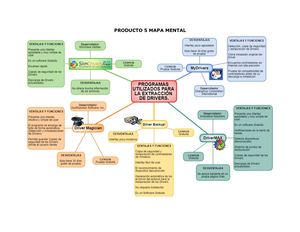 Producto5 Fase5 Grupo10