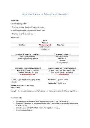 La communication et ses fonctions