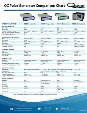 Pulse Generator Comparison Chart