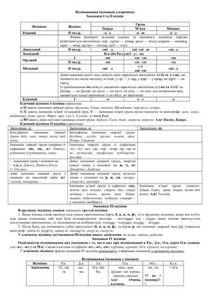 Відмінювання іменників