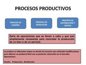 Presentacion Diagramas De Proceso