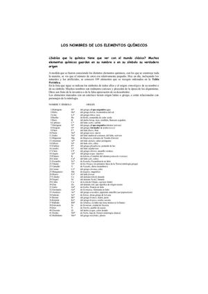 NOMBRE ELEMENTOS TABLA PERIÓDICA