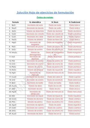 Soluciones Hoja De Ejercicios De Formulación