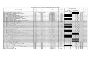 Este são os cursos que os Oficiais e Sargentos da PM e CBM podem fazer na Marinha do Brasil e na Força Aérea Brasileira.