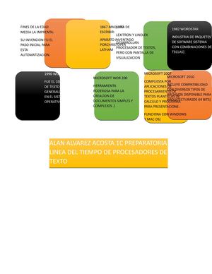 Linea Del Tiempo De Procesadores