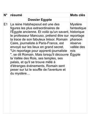 Romans Jeunesse Antiquité Résumés