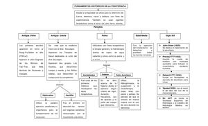 Mapa Conceptual Fisoterapia