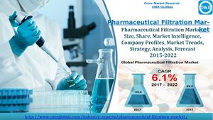 Pharmaceutical Filtration Market (OMR- GLOBAL).
