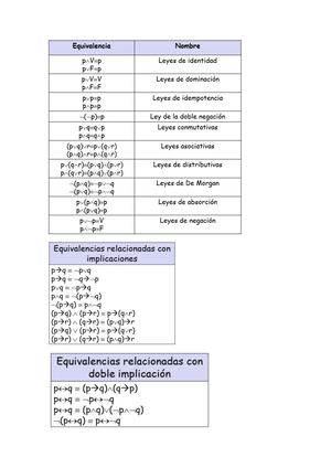 Leyes Equivalencia Logica