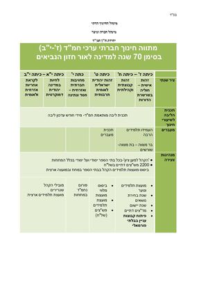 טבלת יעדי חן חמד תשעח.