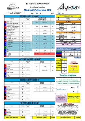 Bulletin des pistes Auron