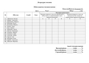 Облік навичок читання мовчки