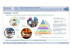 Cycle 4 - Design, Innovation et Créativité