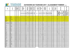 Outdoors 2017 Classement Femmes
