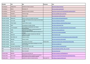 Sélection d'applications gratuites pour un usage éducatif