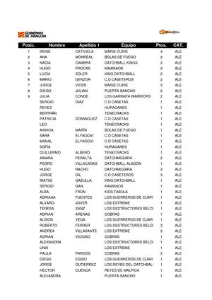 Mejores Jugadores Alevines
