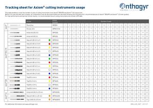 Tracking sheet for Axiom® cutting instruments usage