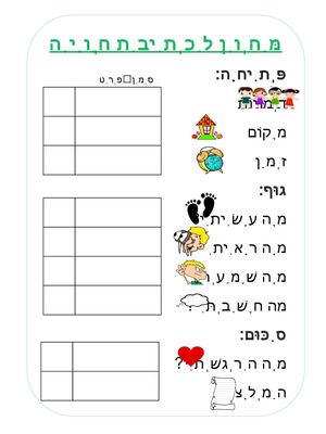 מחוון חוויה בודד