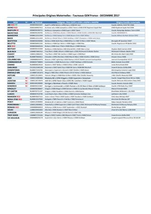 Pedigree Voies Femelles et Males - Decembre 2017