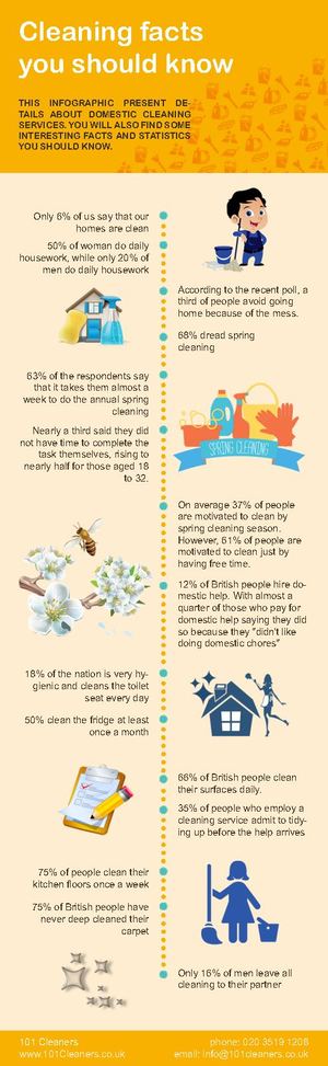 Cleaning Facts You Should Know