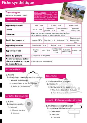 Fiche+synthétique+tous+confondus