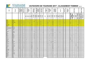 Oudoors 2017 Classement Femmes