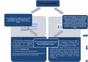 Las Funciones