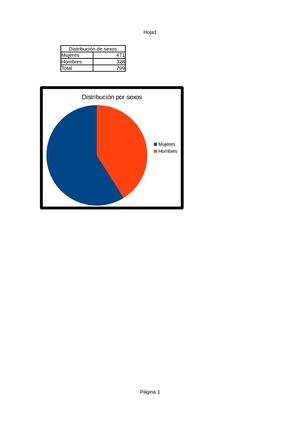 Ejercicio De Calc Con Todo