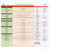 Tableau partenaires du 1er Rcp pour février 2018