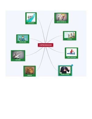 Mapa Mental Emprendedor Jose Miguel Martinez Giraldo 7c