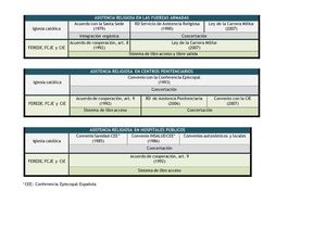 Asistencia Religiosa En España Francisco Javier Cervigon Ruckauer