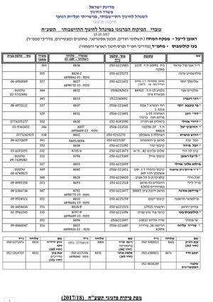 מפת פיקוח פדגוגי (15)