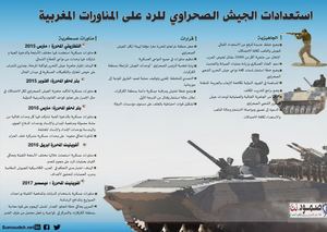 استعدادات الجيش الصحراوي للرد على المناورات المغربية