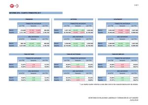 Epa Informe Iv Trimestre 2017. UGT Madrid